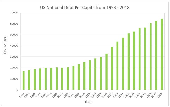 the-national-debt-and-gold